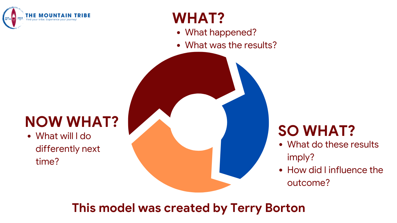Model Of Reflection What So What Now What Model Of Reflection What So What Now What