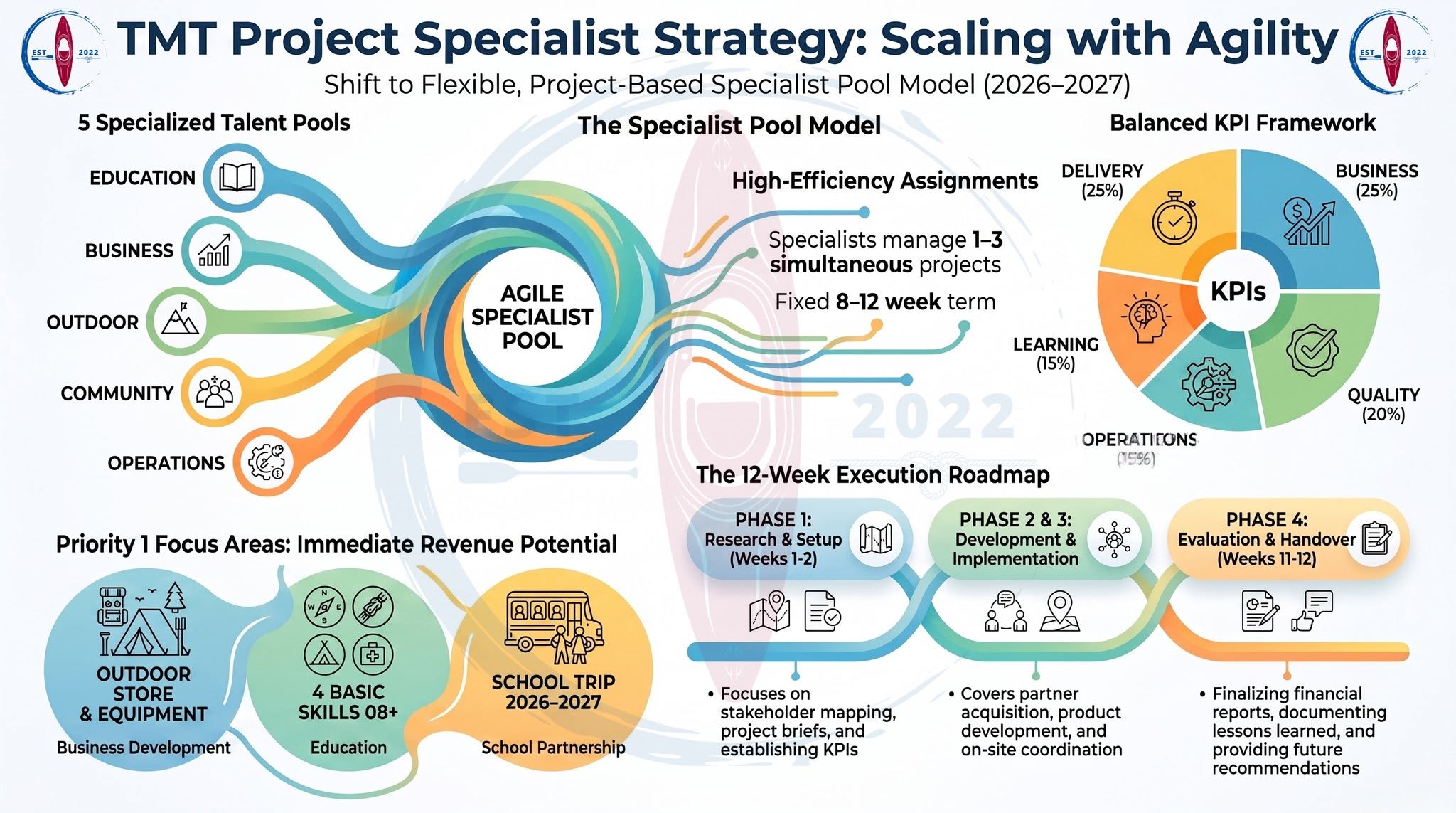 PROJECT SPECIALIST POOL 2026–2027 3